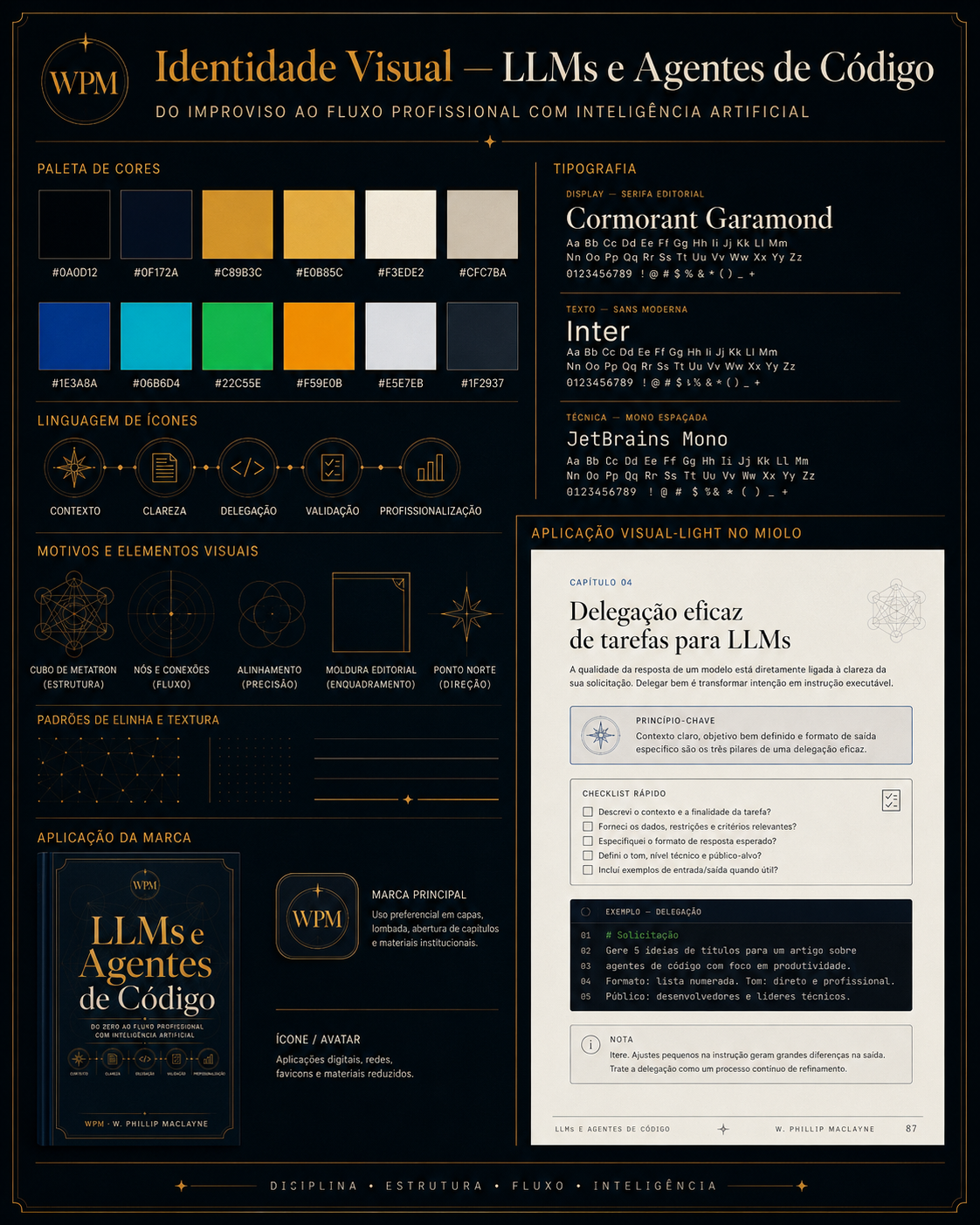 Manual da identidade visual Premium Editorial Tech Noir do livro LLMs e Agentes de Código